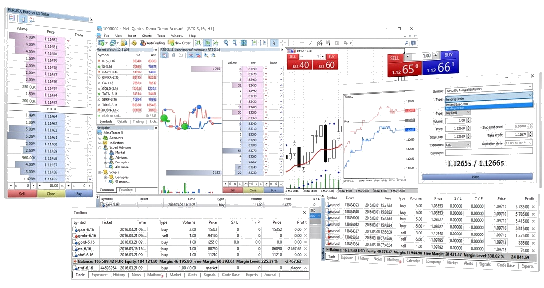 MetaTrader 5 Platform